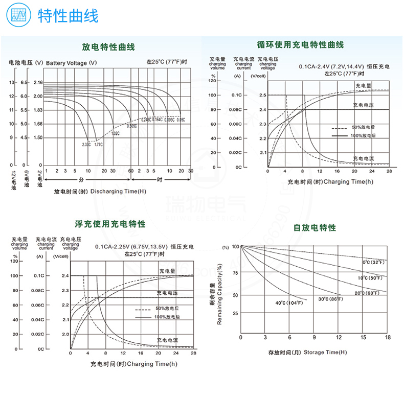 产品介绍http://www.power86.com/rs1/battery/1013/1021/2688/2688_c4.jpg