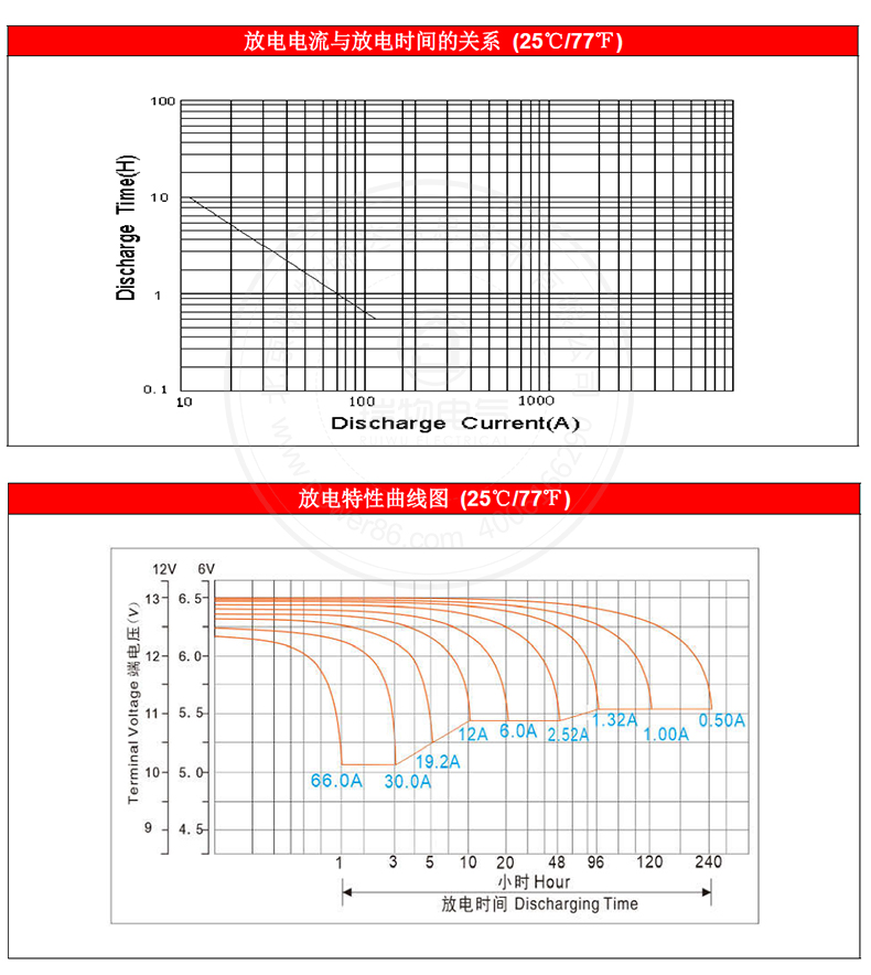 产品介绍http://www.power86.com/rs1/battery/1017/1042/2974/2974_c2.jpg