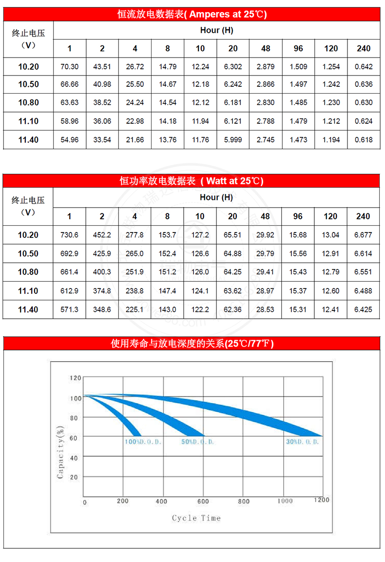 产品介绍http://www.power86.com/rs1/battery/1017/1042/2974/2974_c3.jpg