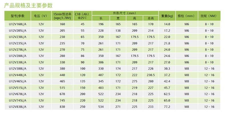 产品介绍http://www.power86.com/rs1/battery/2587/2589/5480/5480_c1.jpg