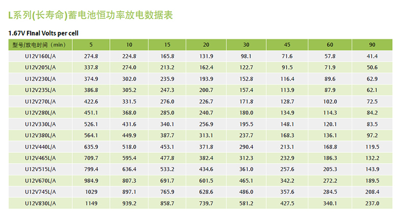 产品介绍http://www.power86.com/rs1/battery/2587/2589/5480/5480_c2.jpg