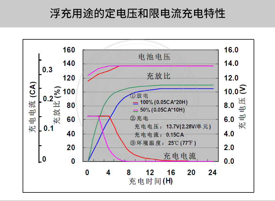 产品介绍http://www.power86.com/rs1/battery/41/141/501/501_c8.jpg