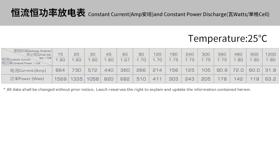 产品介绍http://www.power86.com/rs1/battery/463/469/5294/5294_c4.jpg