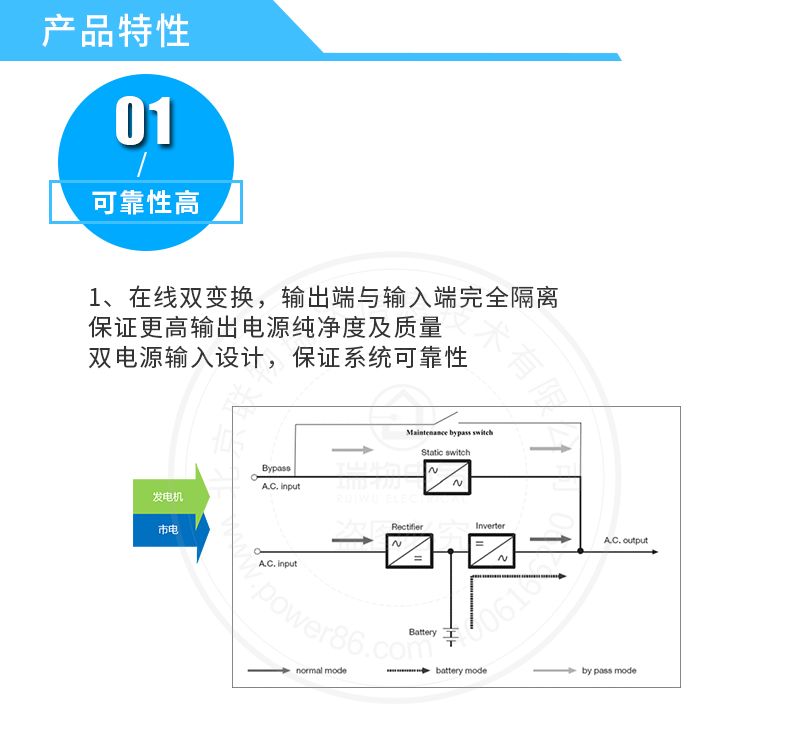 产品介绍http://www.power86.com/rs1/ups/285/723/1565/1565_c4.jpg